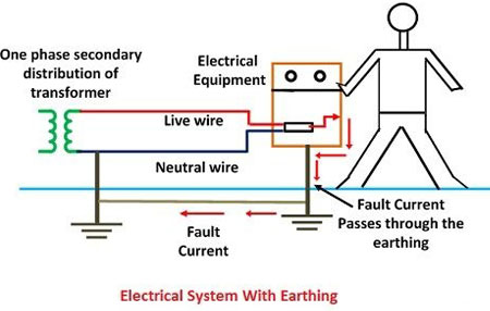 electrical-system-earthing